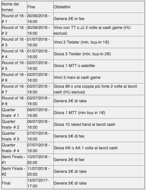 Poker predictor fase finale