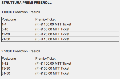Struttura premi freerol Poker Predictor